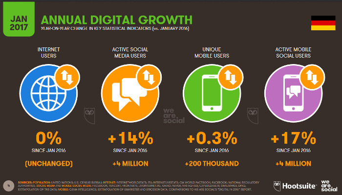More Sales: Leverage and Key Metrics for Increased Revenue