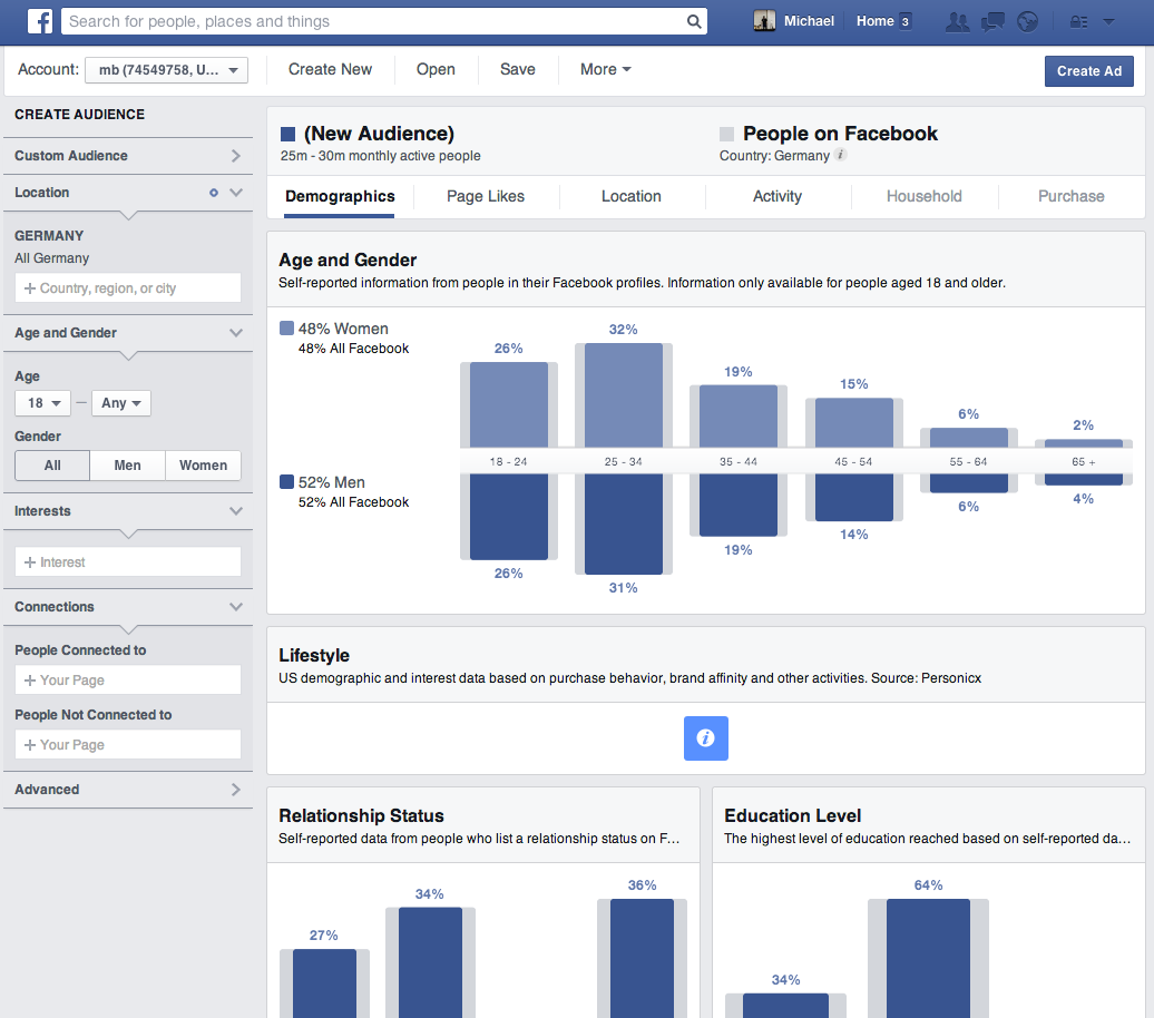 Facebook-Audience-Insights-statistic-social-media-agency