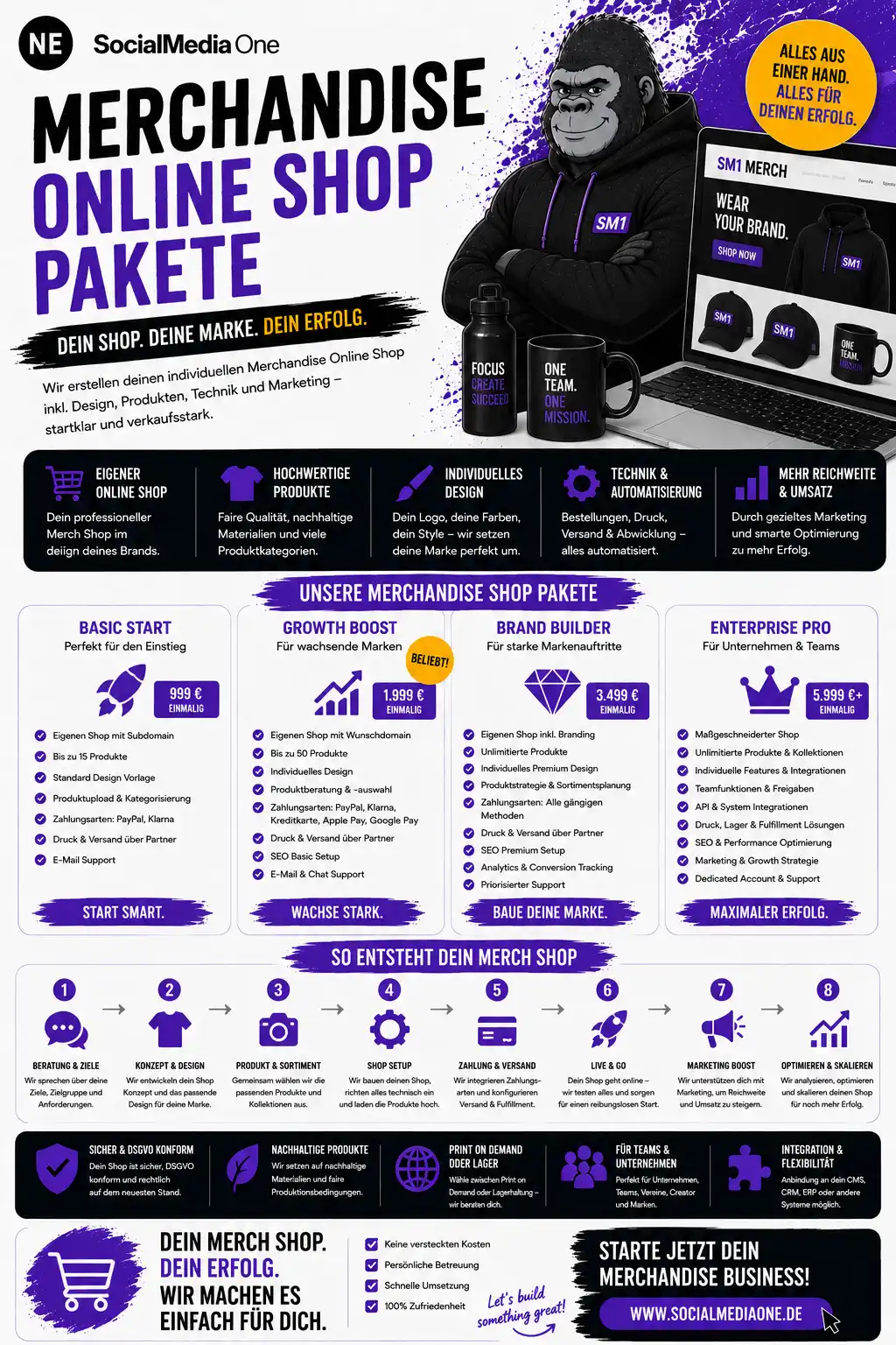 Infografik zum Online Shop: E-Commerce Marketing, Branding, Social Media und Umsatzsteigerung.