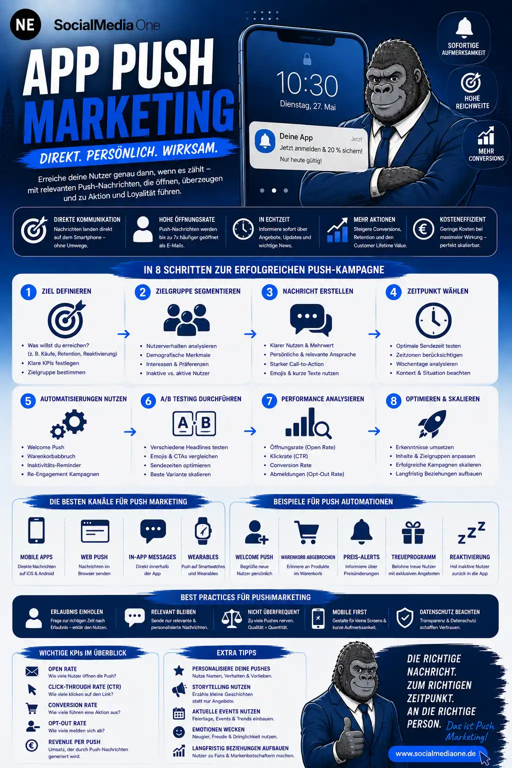 Infografik zu Push Marketing: Push-Benachrichtigungen, Nutzerbindung, Conversion und Personalisierung.
