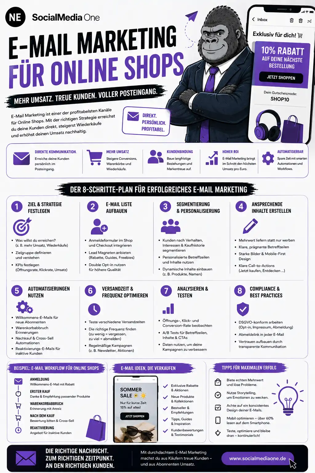 Infografik zu E-Mail Marketing: Newsletter, Conversion, Personalisierung, Segmentierung und Automatisierung.