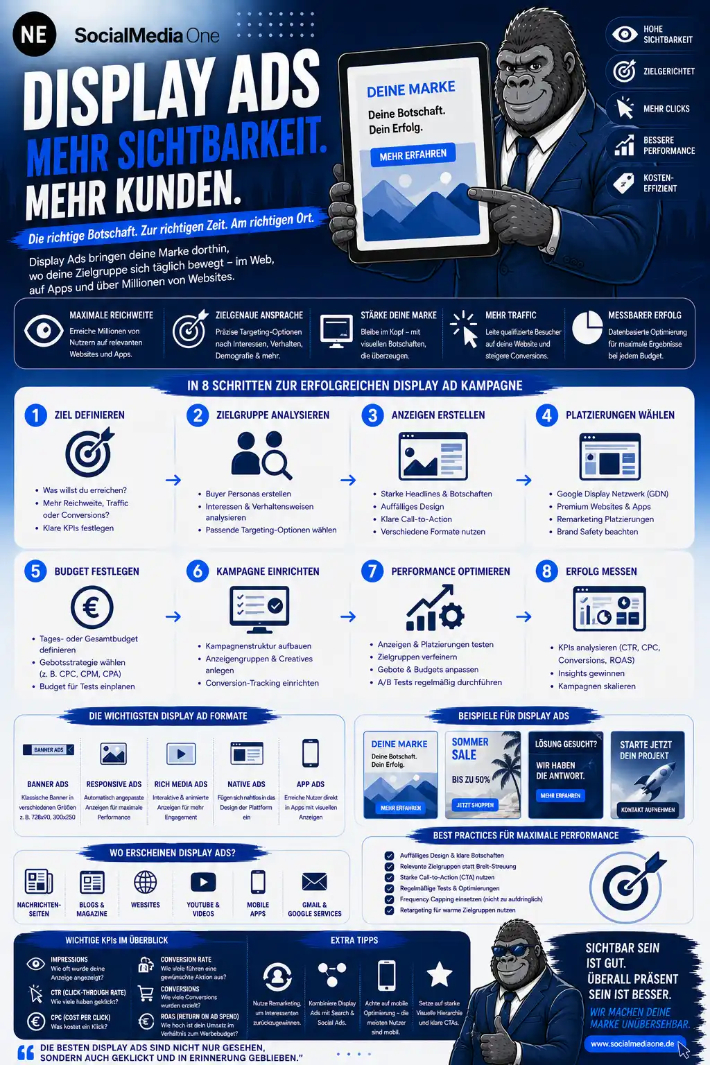 Infografik zu Social Media Marketing: Anzeigen, Conversion, Performance und Zielgruppenoptimierung.