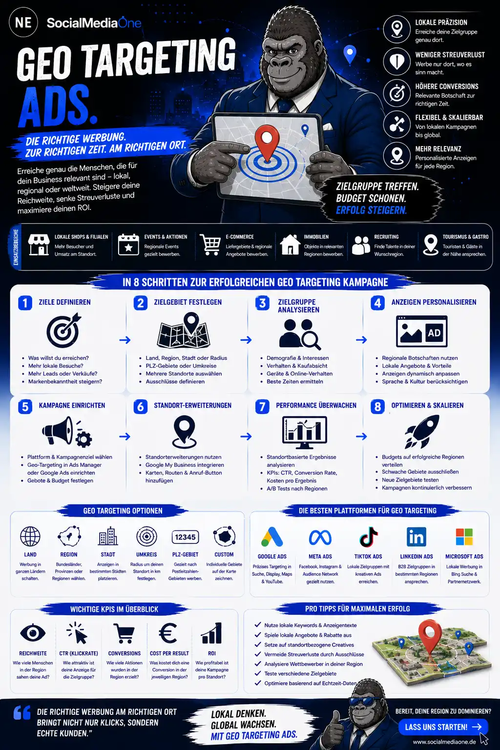 Infografik zu Geotargeting: Lokales Marketing, regionale Werbung, standortbasiertes Targeting und lokale Suchmaschinen.