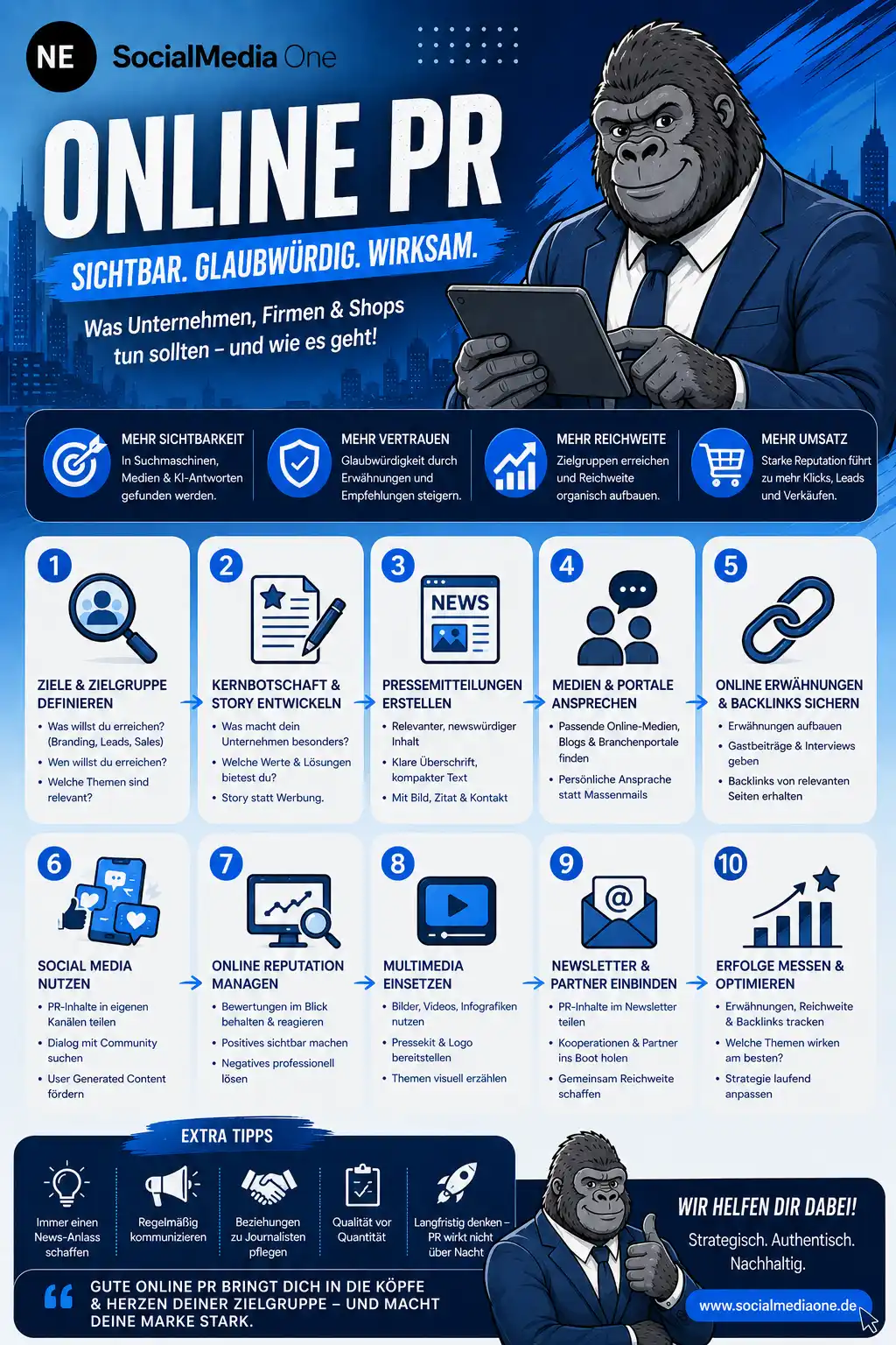 Infografik zu Social Media Erfolg: Reichweite, Engagement, Content-Strategie und Plattform-Erfolg.